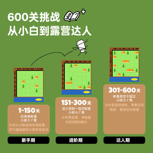 【小营地大脑洞】计客新品露营达人 儿童益智游戏 逻辑思维训练掌机 小学生动脑闯关 智能棋盘 商品图3