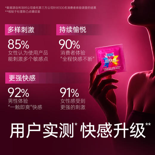 杜蕾斯-超快感2只 商品图5