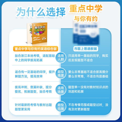 26版 重点中学与你有约综合版 英语 商品图3