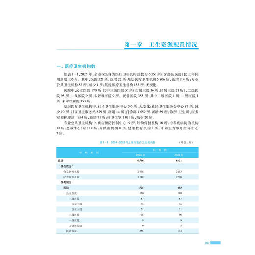 上海市医疗服务需求方服务利用年度分析报告（2025）上海市卫生健康统计中心 组编 公共卫生与预防医学 9787030857231 科学出版社 商品图4