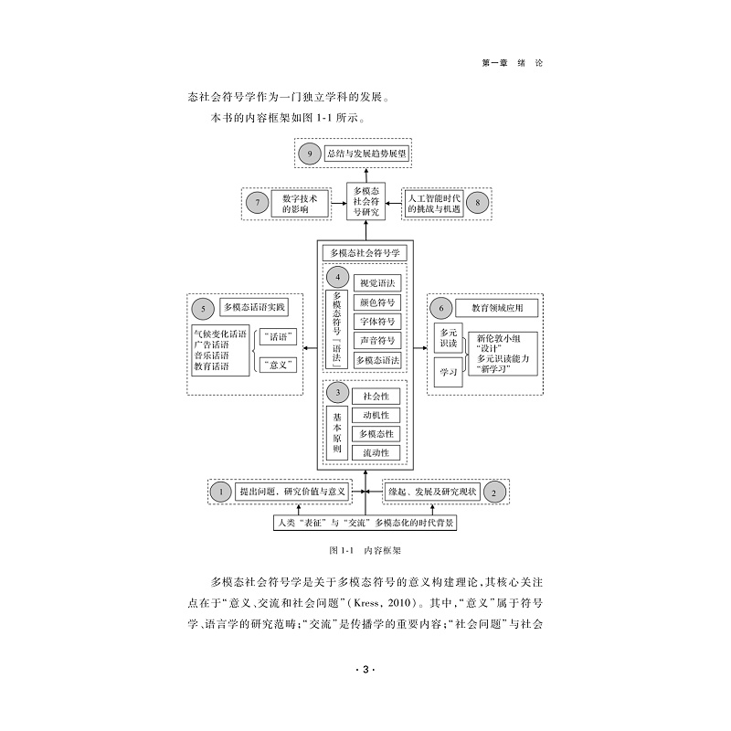 试读PDF-9787308276337(1-1)-多模态社会符号学理论及应用_010.jpg
