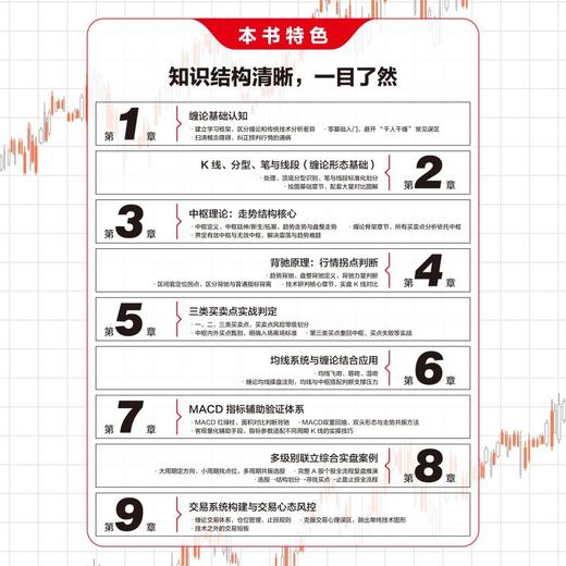 缠论操盘技术分析 入门与实战技法精解 炒股股市趋势技术分析 股票股市入市指南 金融投资理财书籍 商品图1