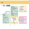 新生儿早期基本保健：临床实践指导口袋书 第2二版 翻译版 朱秀 主译 内容包括产程管理 新生儿复苏 母乳喂养支持等人民卫生出版社 商品缩略图4
