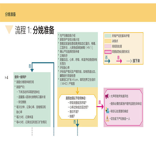 新生儿早期基本保健：临床实践指导口袋书 第2二版 翻译版 朱秀 主译 内容包括产程管理 新生儿复苏 母乳喂养支持等人民卫生出版社 商品图4