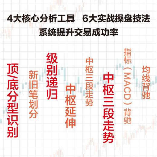 缠论操盘技术分析 入门与实战技法精解 炒股股市趋势技术分析 股票股市入市指南 金融投资理财书籍 商品图2