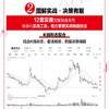 龙头股交易系统：从寻龙、辨龙到驭龙的全流程实战 A股龙头股实战 带您发掘龙头宝藏周期的龙头股战法投资理财书籍 商品缩略图1