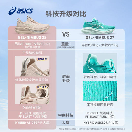 ASICS亚瑟士新款GEL-NIMBUS 28女子缓震回弹跑步鞋轻便透气运动鞋 商品图2