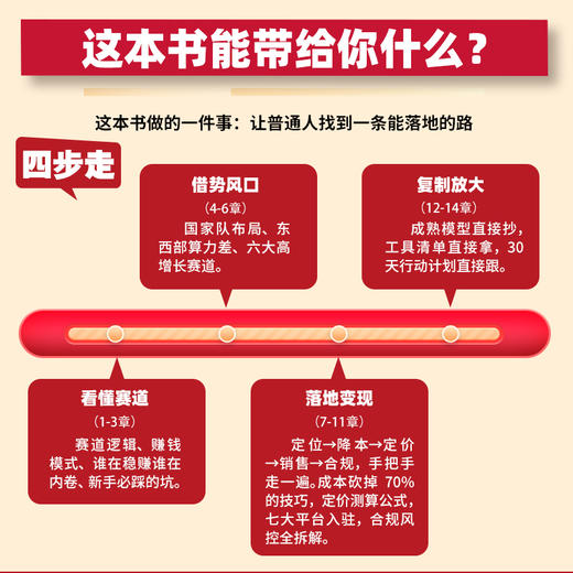 Token掘金 商品图3