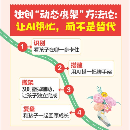 AI育儿手册：新一代父母的认知升级课 商品图2