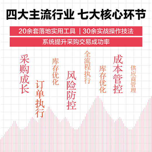 从*开始做采购：采购风险控制与供应商管理 柳荣 如何做采购 覆盖采购AI实战书籍 商品图1