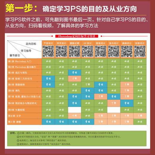 中文版Photoshop 2026+AI 从入门到精通（微课视频 全彩版） 商品图3