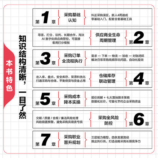 从*开始做采购：采购风险控制与供应商管理 柳荣 如何做采购 覆盖采购AI实战书籍 商品图2