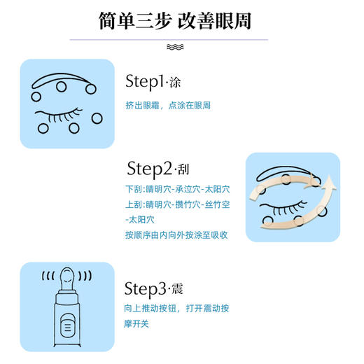 【99元2支，109元12样】马应龙瞳话抗皱微震眼霜（眼纹型）， 马应龙再出大招，眼纹轻松改善！ 商品图2