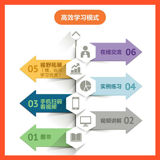 中文版3ds Max 2026+AI 从入门到精通（微课视频 全彩版） 商品图1
