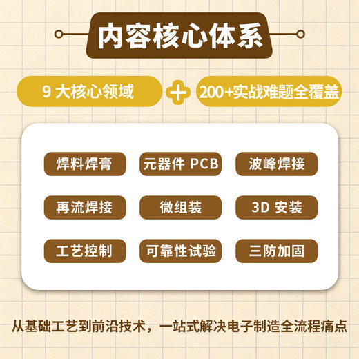 现代电子工艺疑难问题总汇：一问一答面对面 商品图1