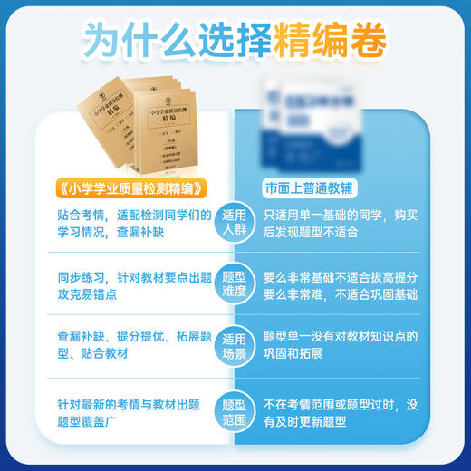 26版 小学学业质量检测精编（校外） 语数英 1-6年级上册【收到后扫码领取电子答案】拍下先发前四单元 商品图2