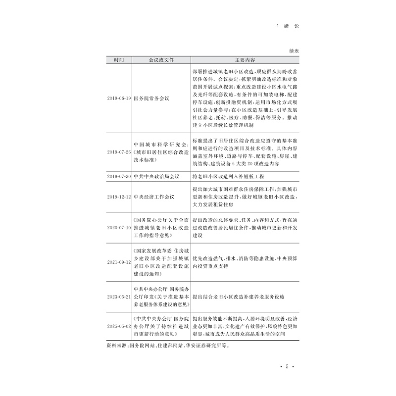 试读PDF-9787308276597(1-1)-重塑记忆:城市老旧社区文化景观体系重构研究_010.jpg