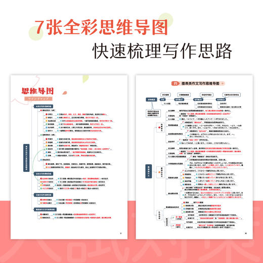 【新东方】高考日语高分作文攻略 商品图2