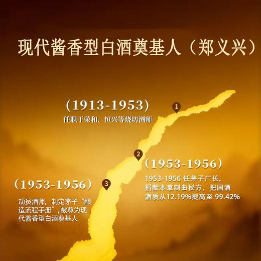 【酱香口粮酒 酒线细长 酒体醇厚】郑家传承人·郑义兴·精品(衡三十) 53%vol  500ml*6瓶/箱 商品图4