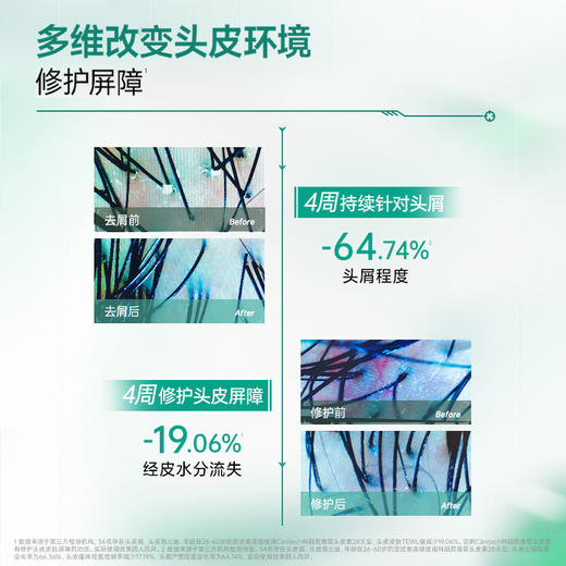 支持试用小样2片 不满意可退正装【针对头皮不适油痒屑】【成人/青春期可选】科丽尼青蒿头皮素/洗发水  多维针对敏敏头皮环境修护屏障 商品图1
