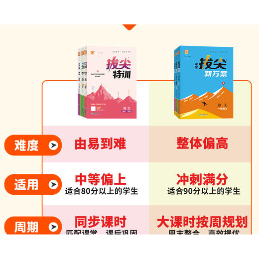 2026秋季通成学典小学拔尖新方案语文英语数学一二三四五六年级上册人教版课本同步练习册必刷题优等生拔高训练 商品图1