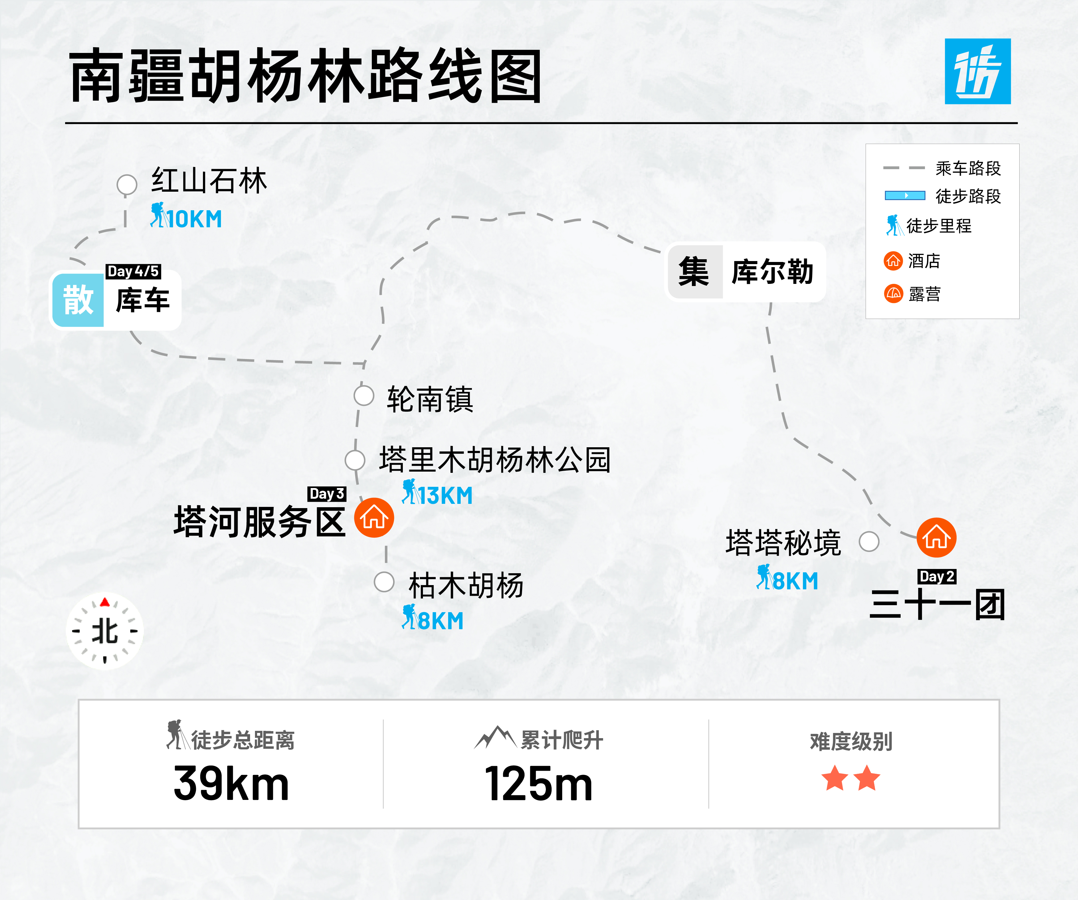 路线亮点 3