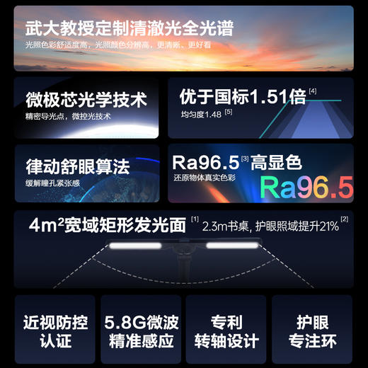 「销量👍」欧普清澈光全光谱护眼灯书桌台灯学生儿童房阅读学习读写小灯塔博睿系列 商品图5