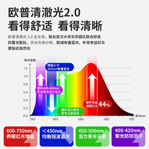 欧普清澈光2.0全光谱大小路灯儿童台灯护眼灯学习中标院认证韶光 商品图2