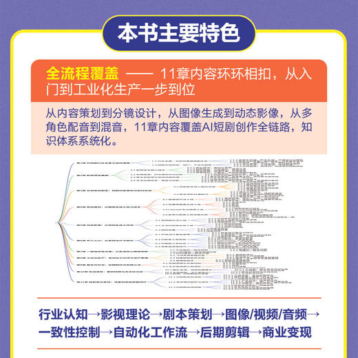 AI短剧全流程创作指南 商品图2