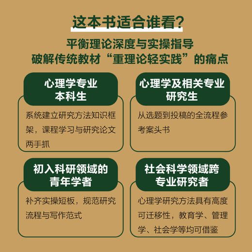 心理学研究方法与论文写作 从选题到论文发表 心理学书籍 商品图2