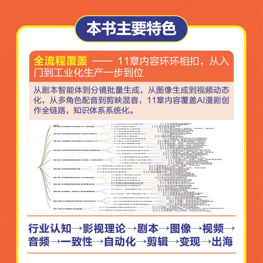 AI漫剧全流程创作指南 商品图2