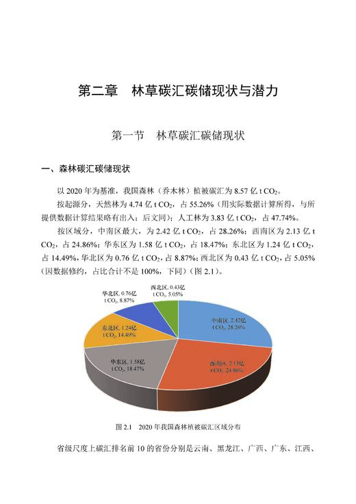 林草助力碳中和的抉择与实践 商品图14