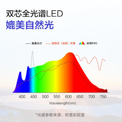 欧普AAAAA级双芯全光谱护眼台灯灯阅读书桌宿舍学习灯学生T形台灯尚明 商品图2