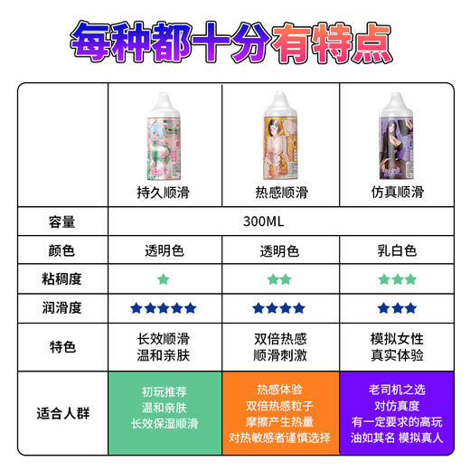 Easylive300ML润滑液成人用品趣味润滑剂温和亲肤IP润滑液透明 商品图1