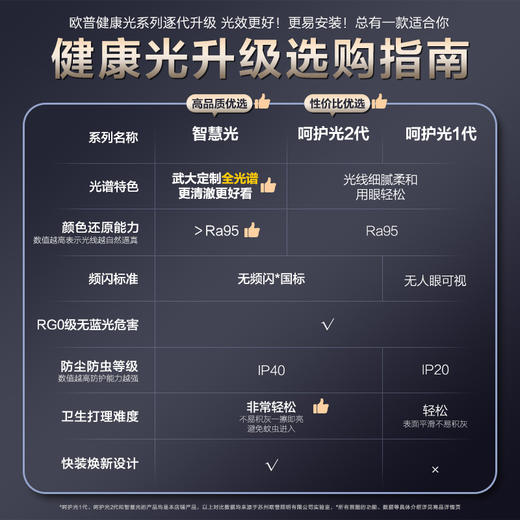 「青春版」欧普智能LED灯具护眼吸顶灯卧室书房奶油风儿童房灯饰客厅配套悦然 商品图3