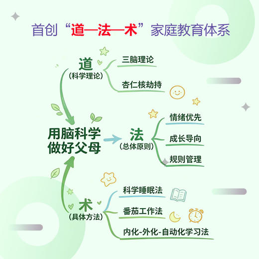 用脑科学 做好父母：科学教养 *子沟通 学习自主不用愁 做AI时代不焦虑的父母 商品图3