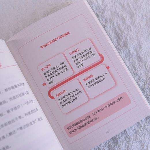 财富滚雪球*这么简单（口袋版） 轻创业副业增收低风险投资 经济波动理财技巧书籍 商品图3