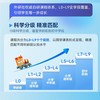 【官方】外研社英语智学平板V10进阶版附贴膜+保护套+单词机+伴学权益(开学季书包需另行联系客服) 商品缩略图4