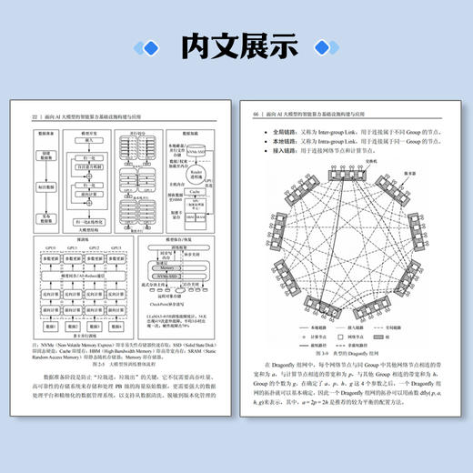 面向AI大模型的智能算力基础设施构建与应用 AI大模型开发 企业大模型 智能算力 商品图4