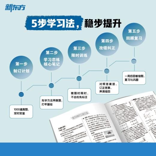 【新东方】恋练有题 决胜高考物理真题1000 高中通用新27高考总复习真题全刷高考物理必刷题专题练习 商品图3
