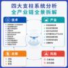 解码低空经济基础设施 产业链与未来城市 低空经济政策法规业态逻辑发展路径 空域运营eVTOL 低空无人机应用空中交通建设 商品缩略图3