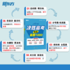 【新东方】恋练有题 决胜高考物理真题1000 高中通用新27高考总复习真题全刷高考物理必刷题专题练习 商品缩略图1