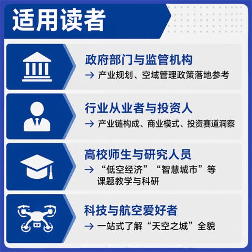解码低空经济基础设施 产业链与未来城市 低空经济政策法规业态逻辑发展路径 空域运营eVTOL 低空无人机应用空中交通建设 商品图1