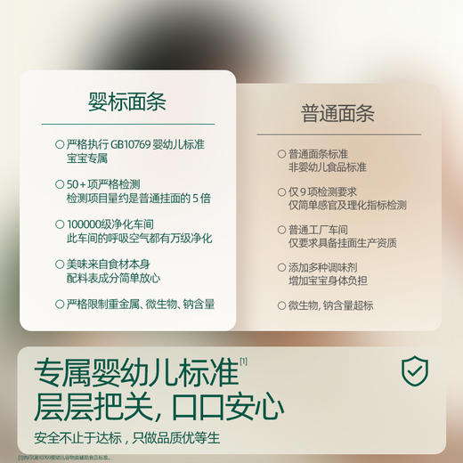 品牌直发【满3盒打8折】英氏1-4阶婴幼儿面条集合（粒粒面/碎碎面/线面/彩蝶面/意式面） 商品图4