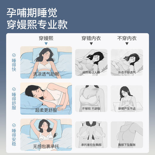 【内衣内裤专场】嫚熙睡眠哺乳内衣睡觉可穿产后喂奶文胸胸罩孕妇孕期专用背心款 商品图5