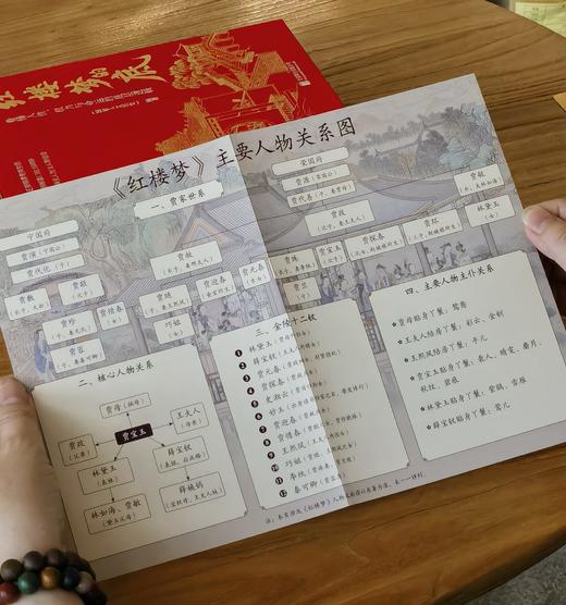 【刷边编号礼盒装】《红楼梦的底：看懂人性、权力与命运的底层逻辑》，32开，精装，刷边版，国家人文历史编，北京联合出版公司2026年一版一印，592页，定价138，售价118元。 商品图5