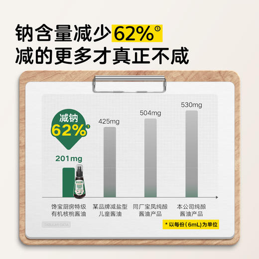 【宝宝馋了】馋宝厨房|特级有机核桃酱油/特级有机松茸酱油（酿造酱油）  特别减钠62%  送12月+婴幼儿食谱 商品图1