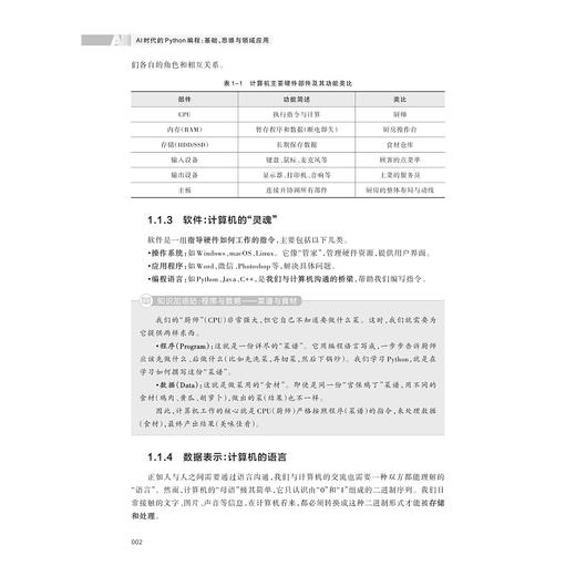AI时代的Python编程：基础、思维与领域应用/新一代人工智能通识系列教材/汤品妍、刘川、江先亮/浙江大学出版社 商品图2