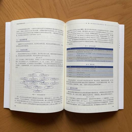 等级保护测评理论及应用 商品图0