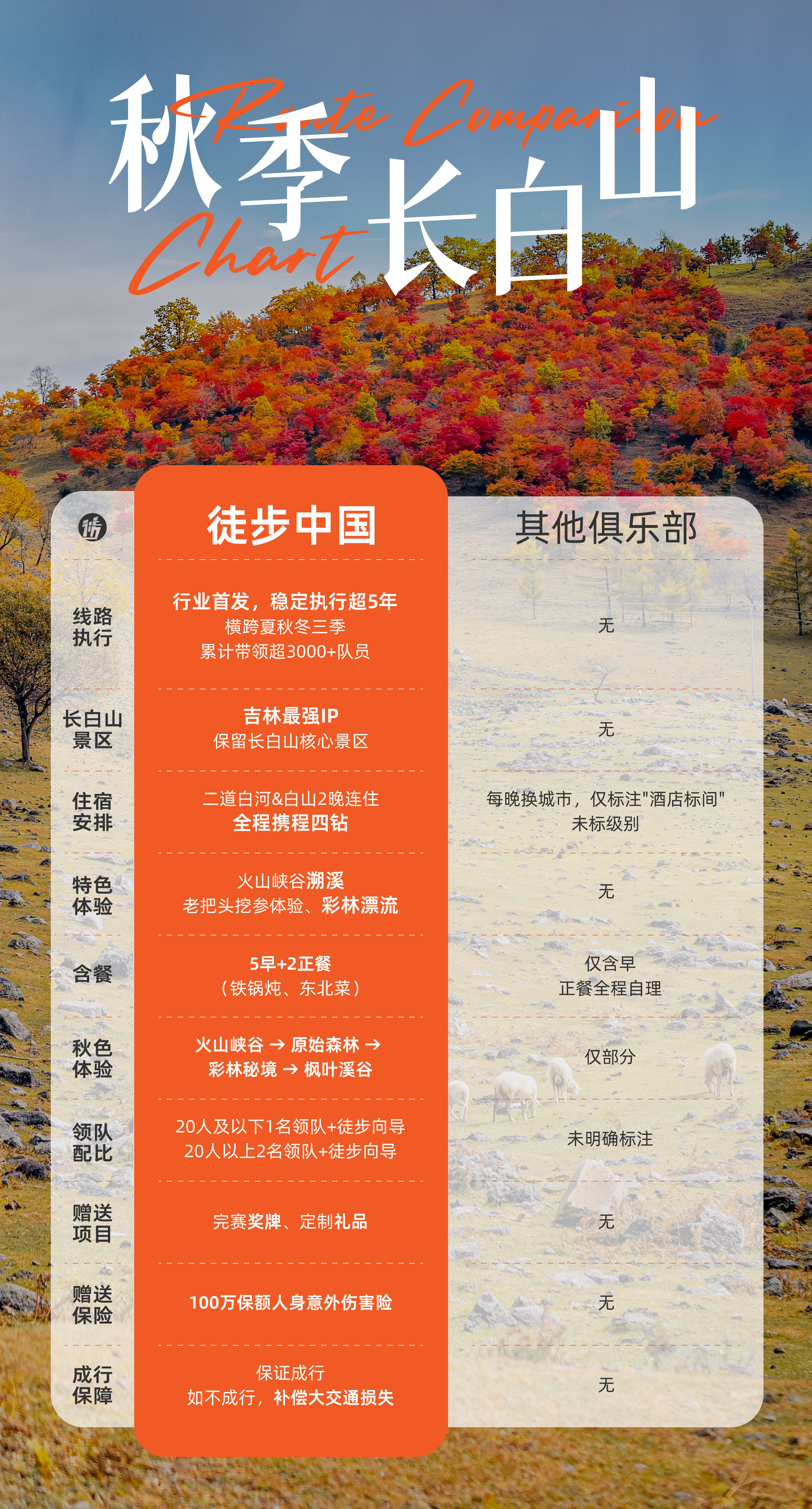 路线亮点